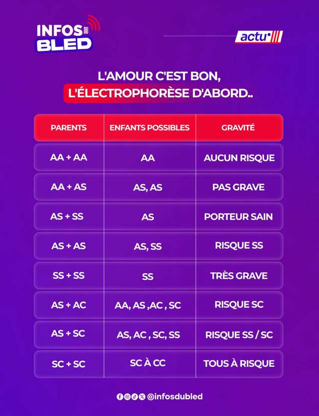 Journée mondiale de la drépanocytose : pensez à l'électrophorèse